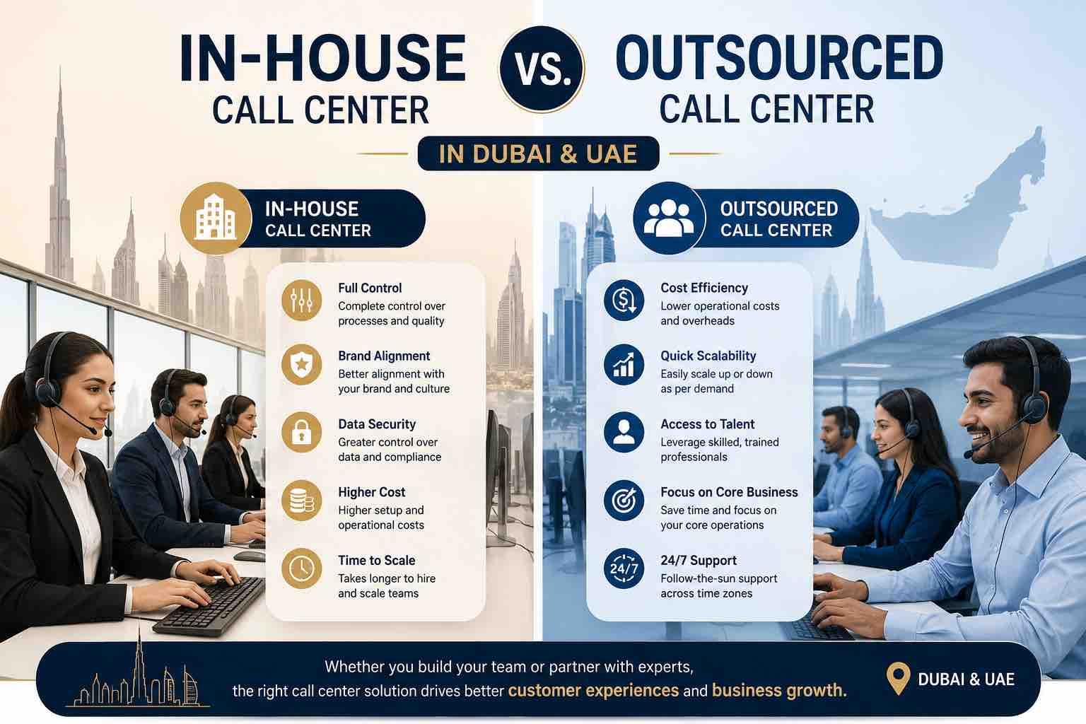 In-House vs Outsourced Call Center in Dubai & UAE: Which Is Right for Your Business